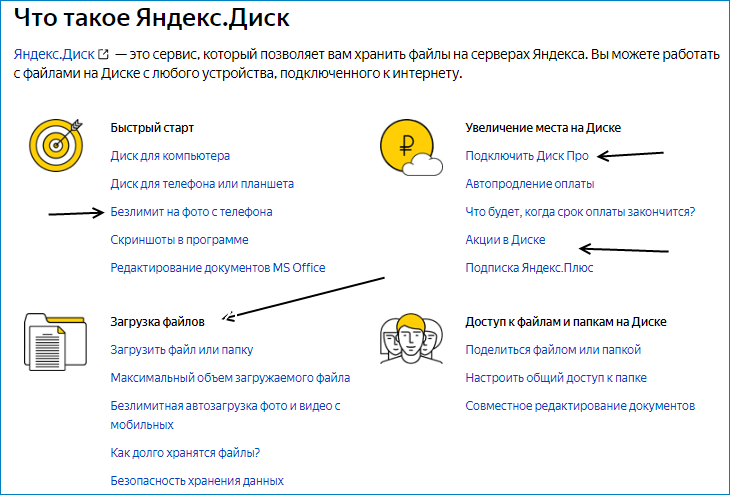 Что такое Яндекс Диск